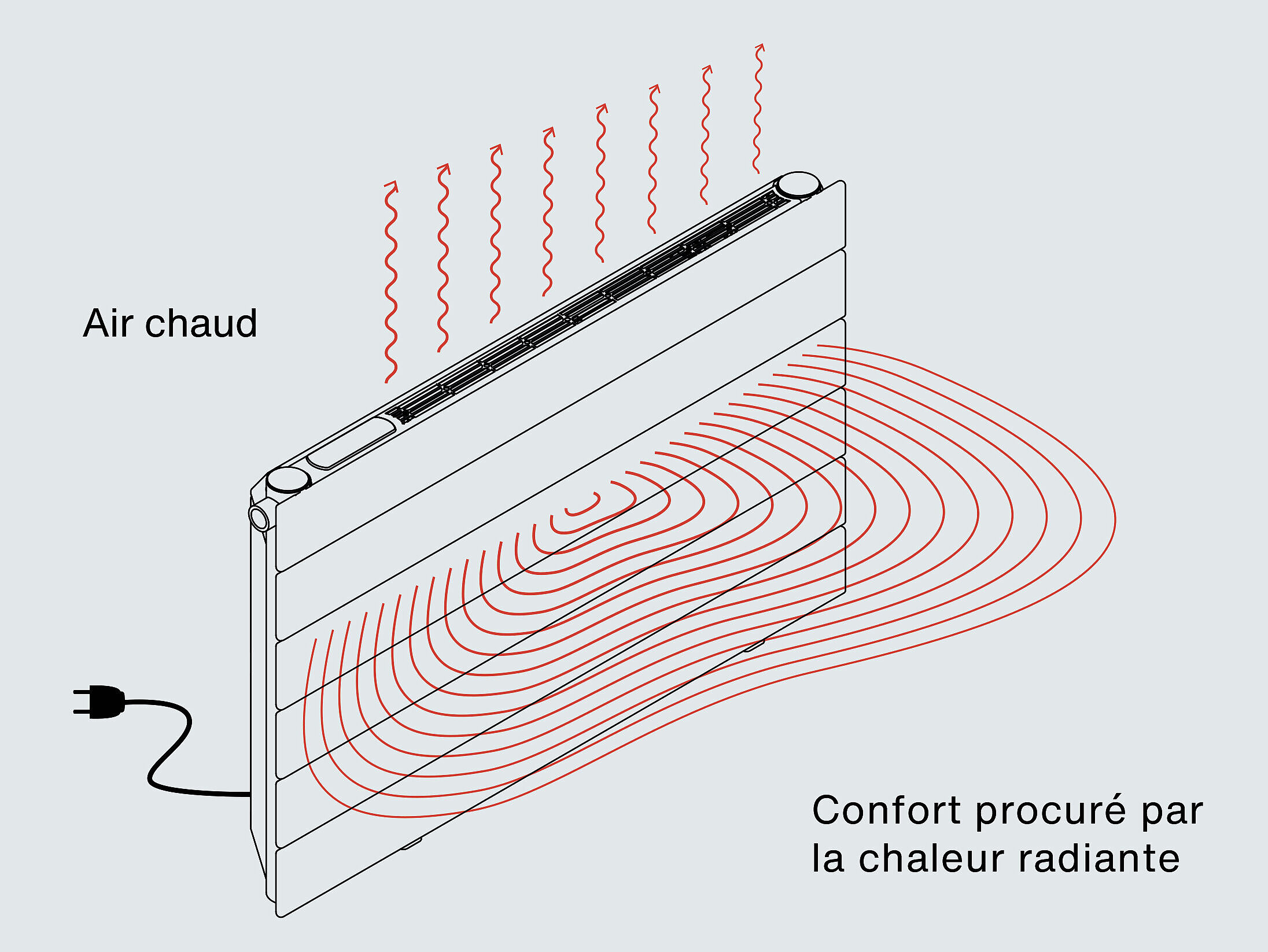 Le confort et la chaleur de Zehnder Nova Neo Graphique chaleur rayonnante convection