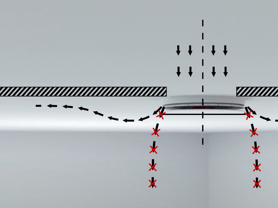 Coanda Effect coanda effect zehnder comfovalve luna s
