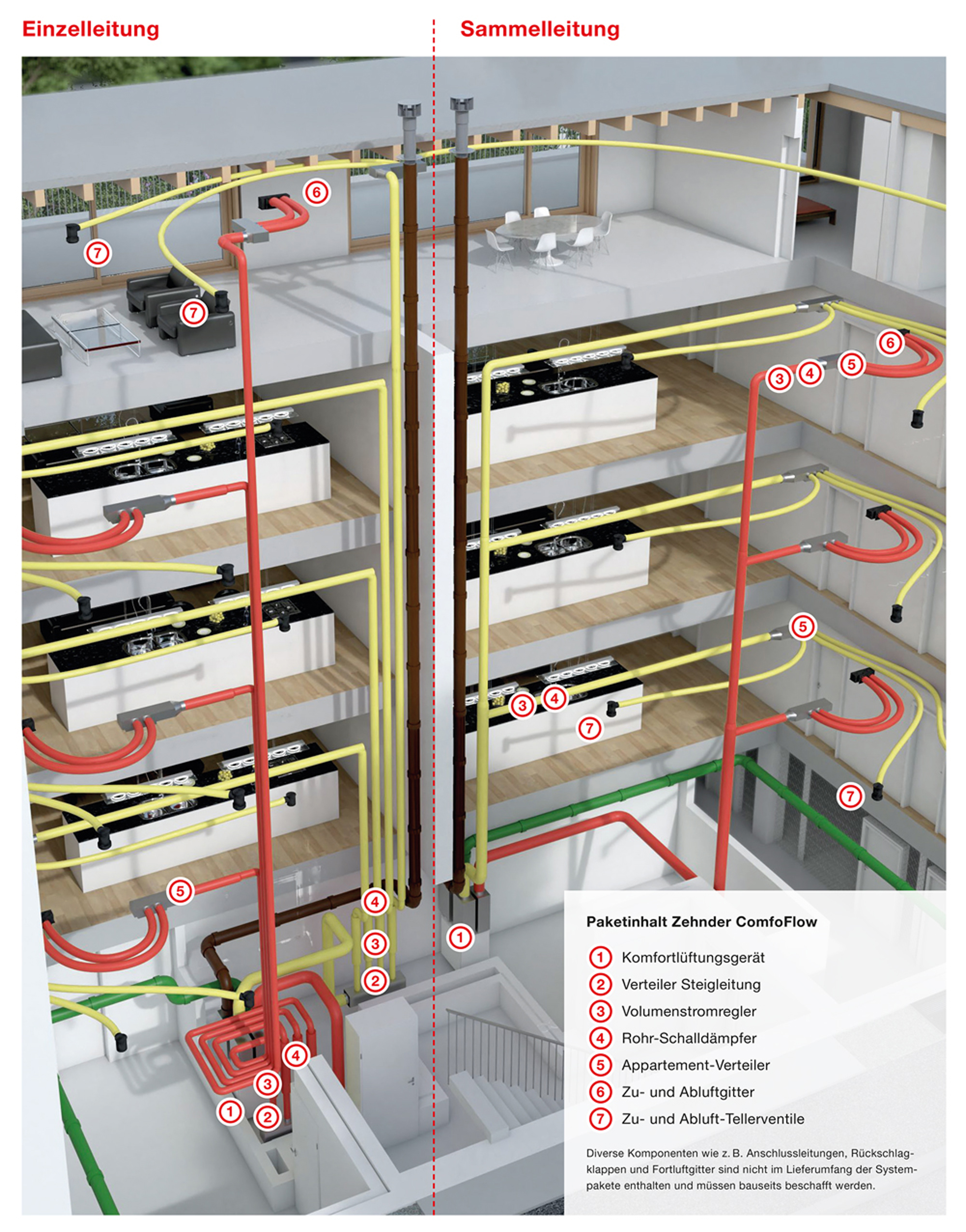 Ventilation de base Zehnder Ventilation de base Zehnder