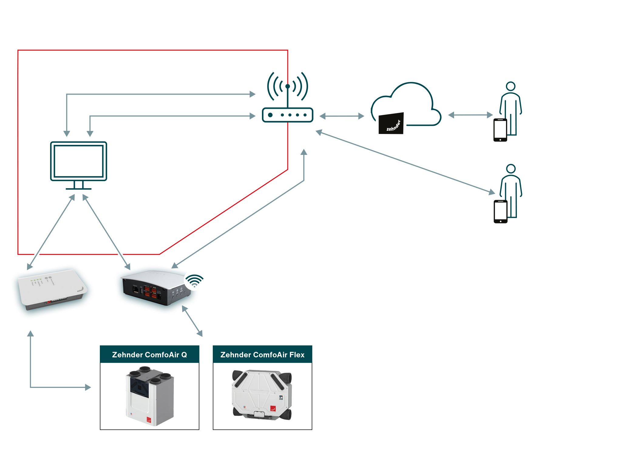 Descrizione del sistema Connectivity Descrizione del sistema Connectivity