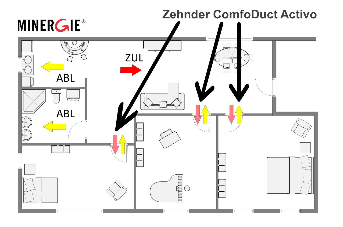 Utilisation Passage de cloison actif ComfoDuct Activo ventilation de base GWL plan